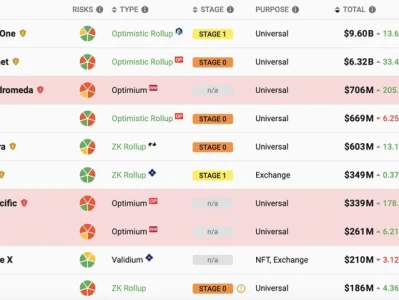 DeFi's 2025 'Recovery': Still a Trap.