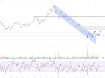 BABA Stock: Price Rollercoaster and What's Driving the Hype