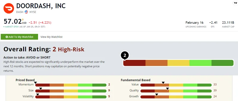 DoorDash Stock Plummets: What Happened and Why This Isn't the End of the Story