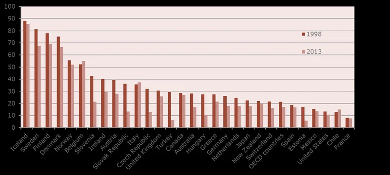 OECD: Definition, AI Guidelines, and What It All Means